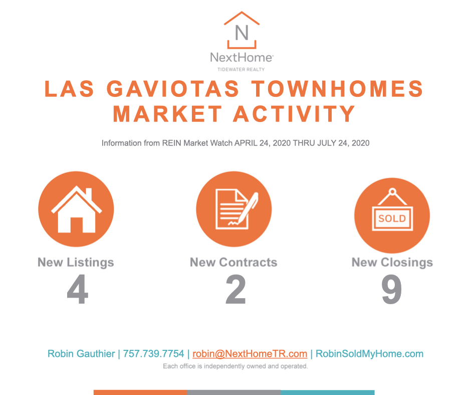 Las Gaviotas Townhouses For Sale and Sold in the Great
